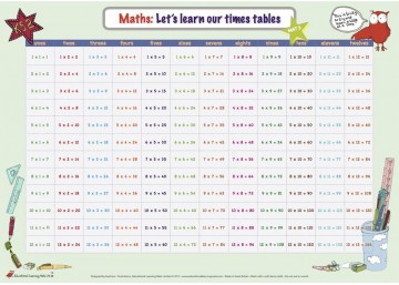 Times Tables: Mat 4 (1 - 12)